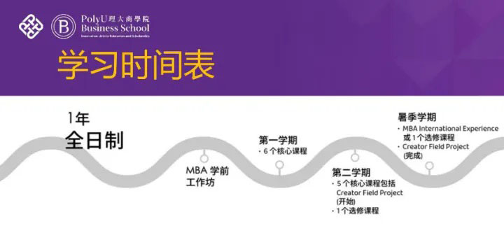 上海财经大学-香港理工大学1+1工商管理（MBA）硕士留学项目