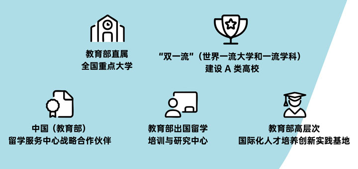 华南理工大学出国留学预备学院国际本科招生指南