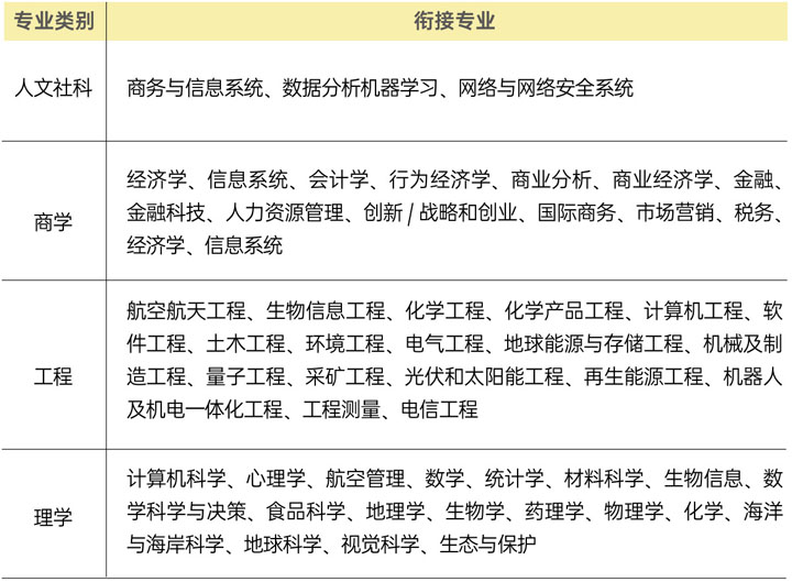 华南理工大学出国留学预备学院国际本科招生指南