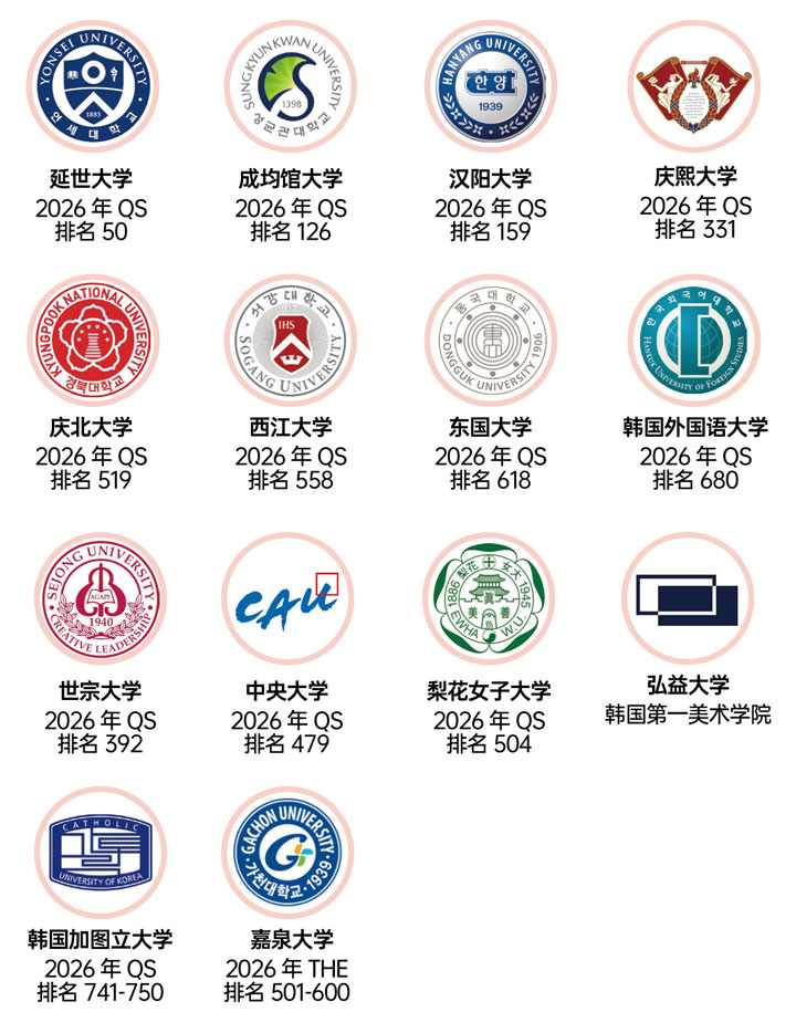 华南理工大学出国留学预备学院国际本科招生指南